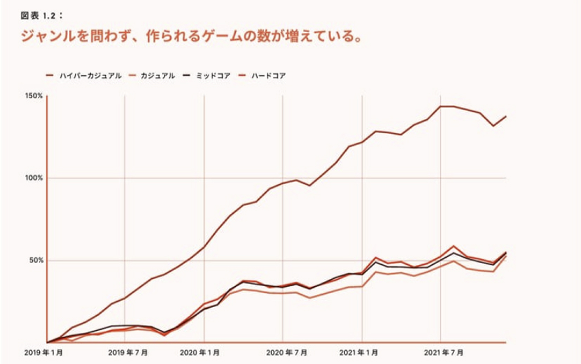 案件報酬額のイメージ