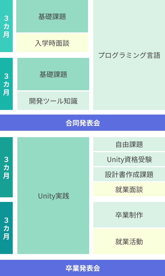 カリキュラム