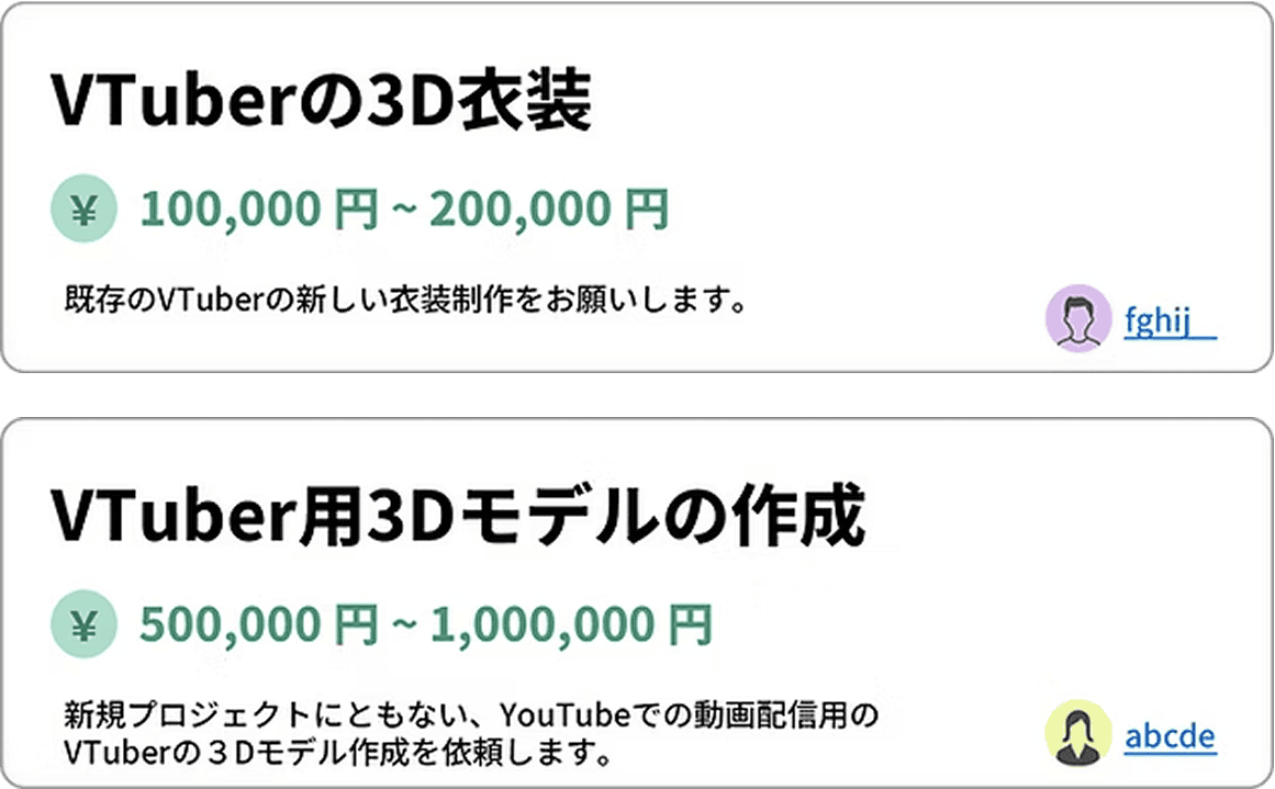 案件報酬額のイメージ